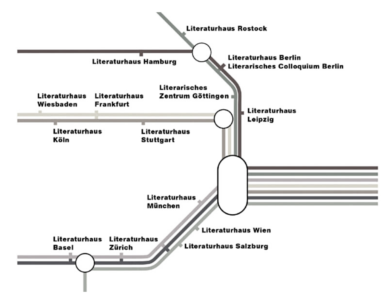 Netwerk van literatuurhuizen in Duitsland